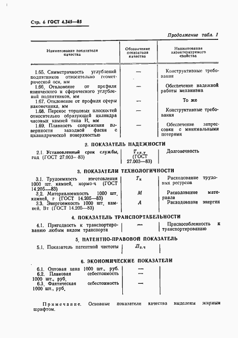 Страница 8 ГОСТ 4.345-85