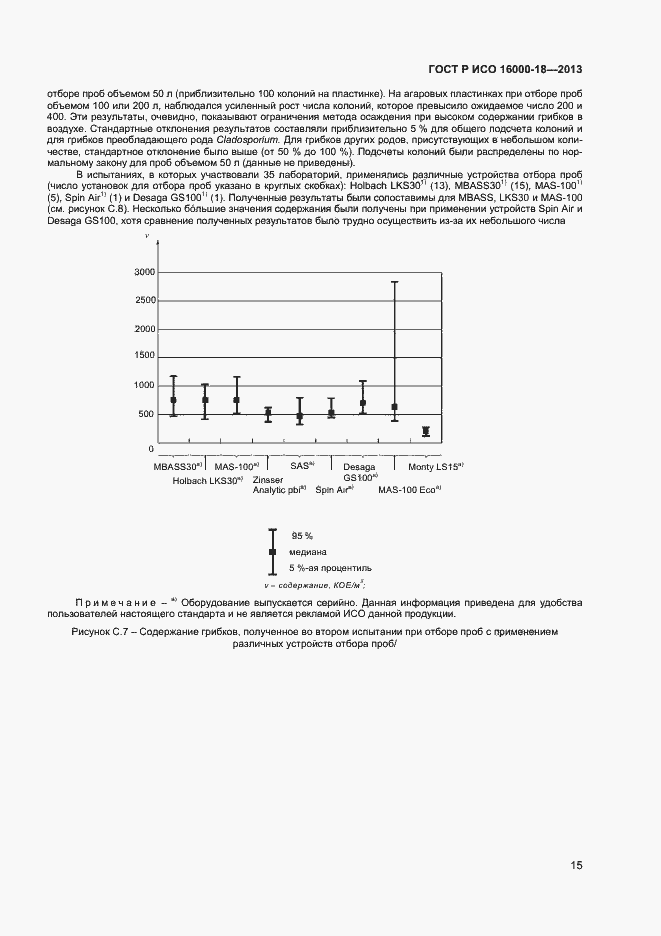 Страница 18 ГОСТ Р ИСО 16000-18-2013