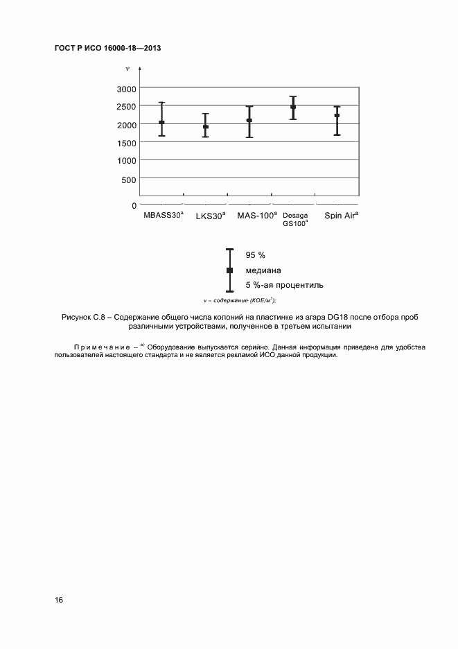 Страница 19 ГОСТ Р ИСО 16000-18-2013