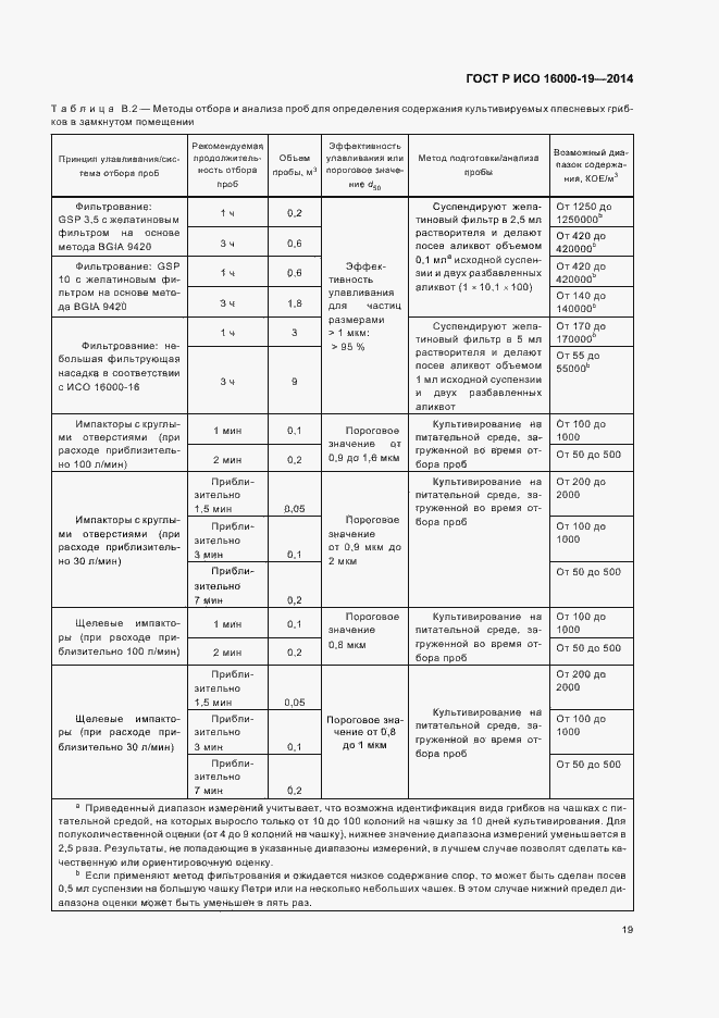 Страница 23 ГОСТ Р ИСО 16000-19-2014