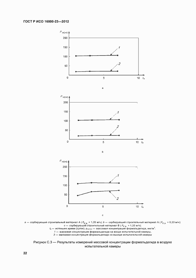 Страница 26 ГОСТ Р ИСО 16000-23-2012