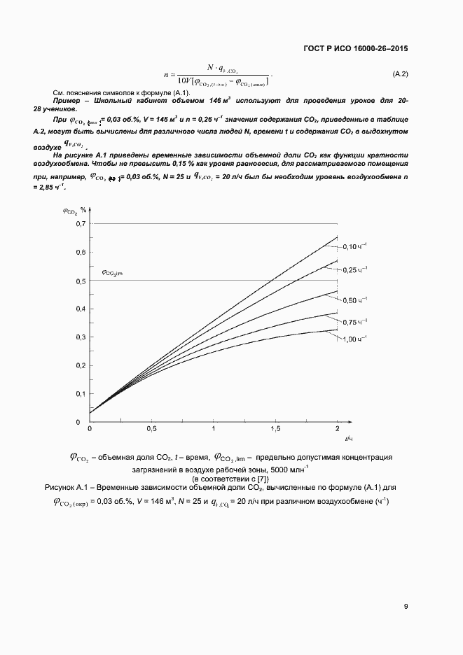 Страница 12 ГОСТ Р ИСО 16000-26-2015