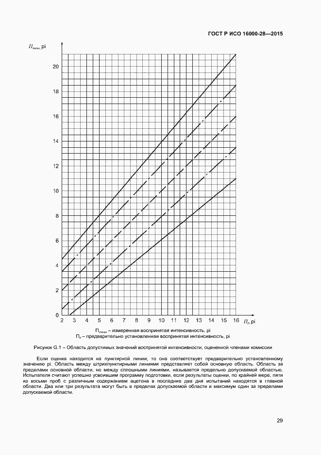 Страница 33 ГОСТ Р ИСО 16000-28-2015