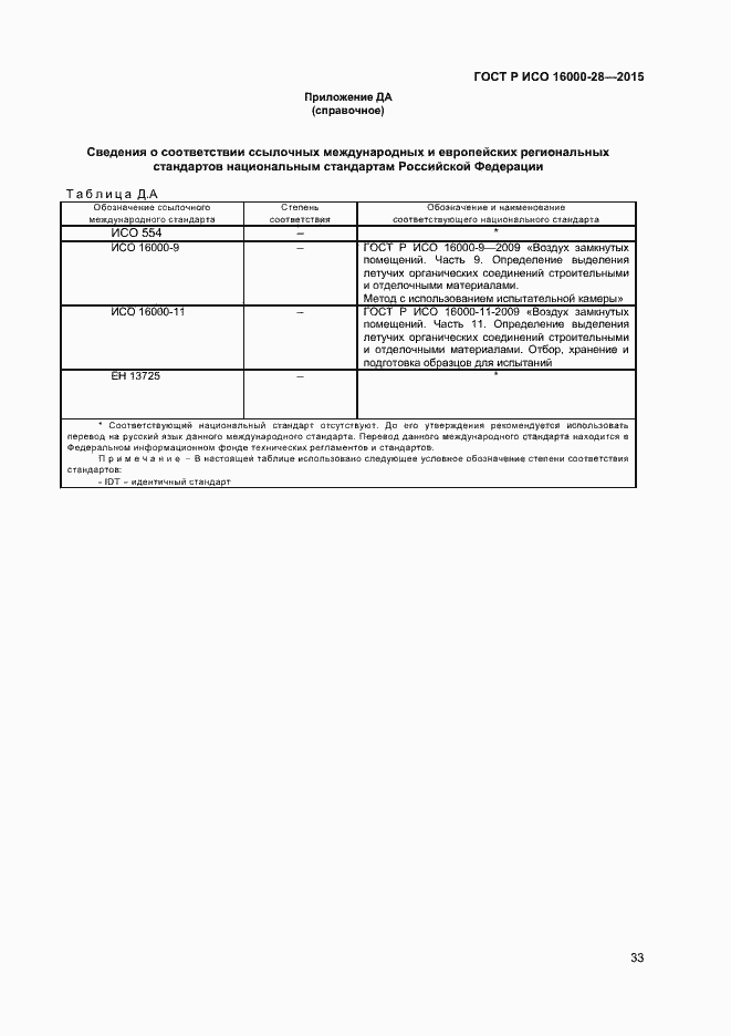 Страница 37 ГОСТ Р ИСО 16000-28-2015