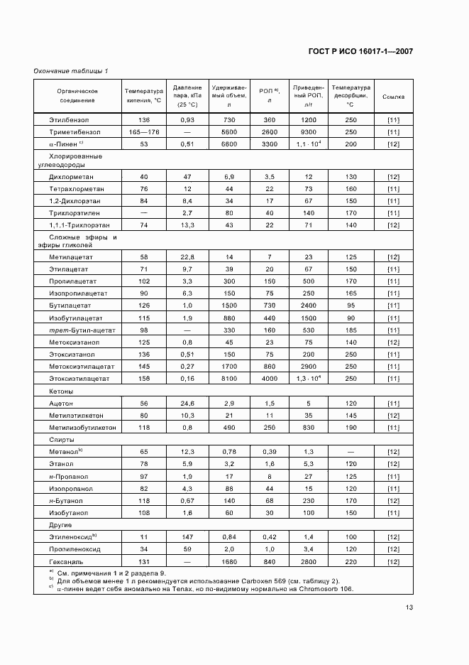 Страница 16 ГОСТ Р ИСО 16017-1-2007