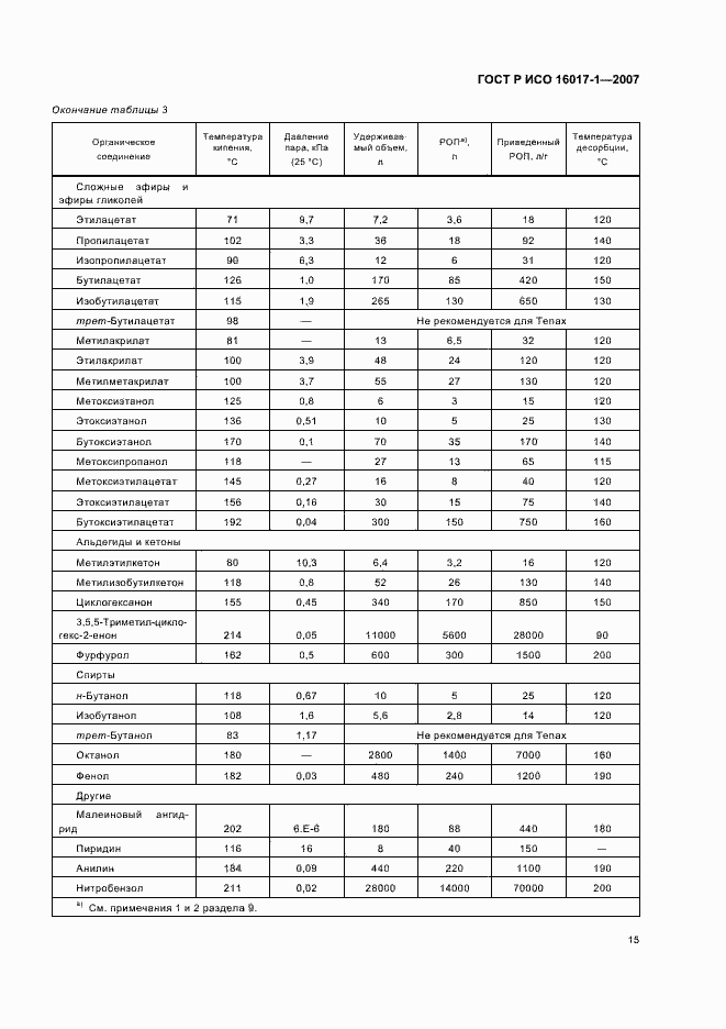 Страница 18 ГОСТ Р ИСО 16017-1-2007