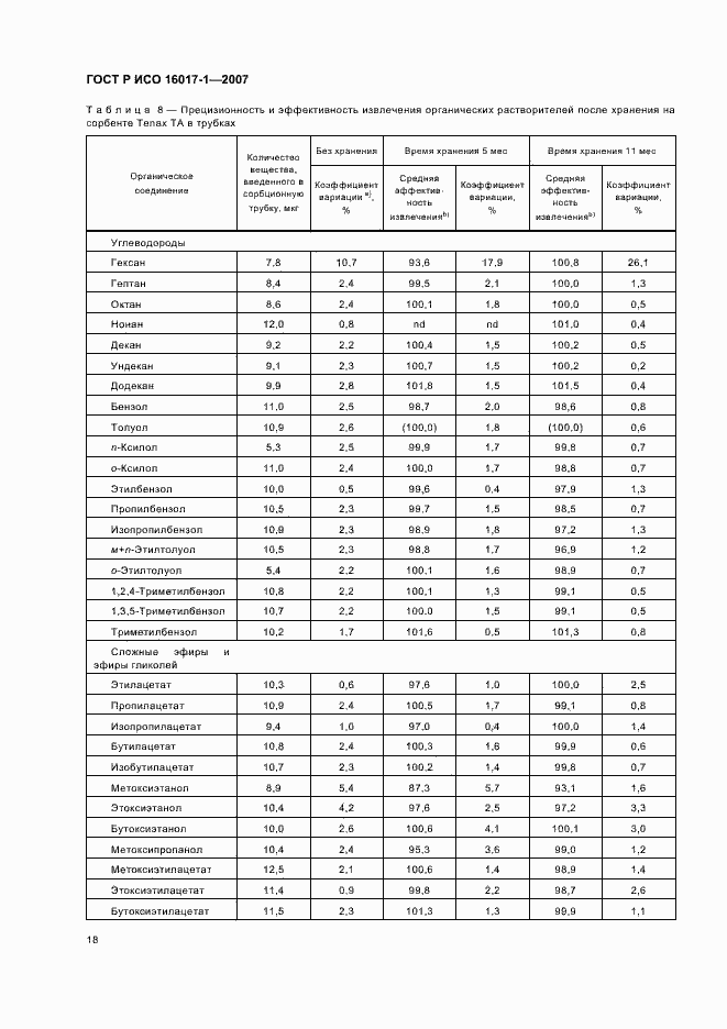 Страница 21 ГОСТ Р ИСО 16017-1-2007