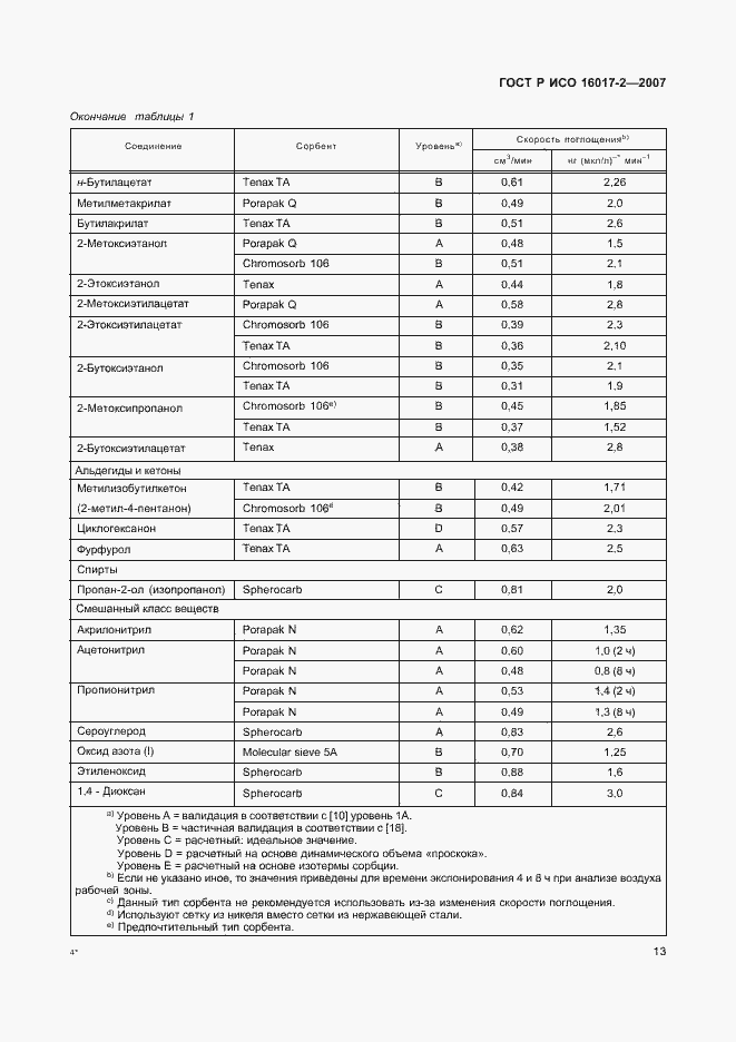 Страница 15 ГОСТ Р ИСО 16017-2-2007