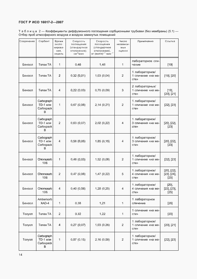 Страница 16 ГОСТ Р ИСО 16017-2-2007