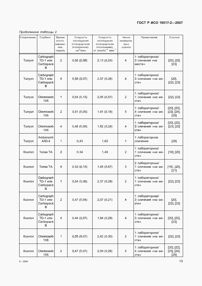 Страница 17 ГОСТ Р ИСО 16017-2-2007