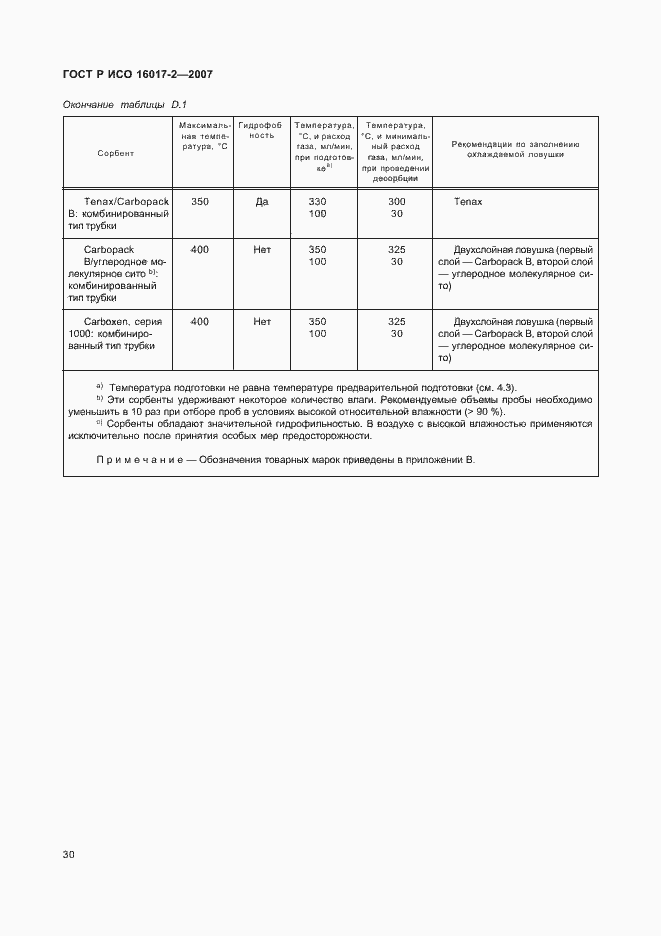 Страница 32 ГОСТ Р ИСО 16017-2-2007