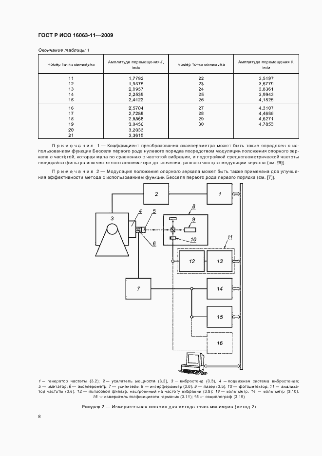 Страница 12 ГОСТ Р ИСО 16063-11-2009