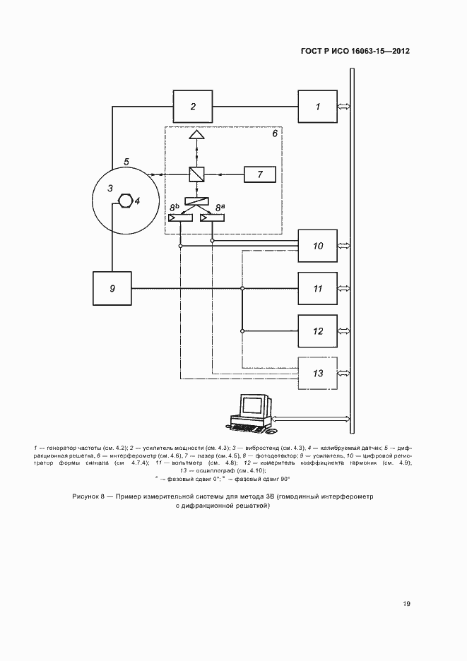 Страница 22 ГОСТ Р ИСО 16063-15-2012