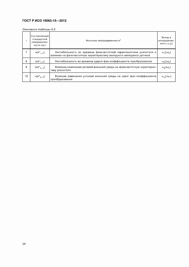 Страница 31 ГОСТ Р ИСО 16063-15-2012