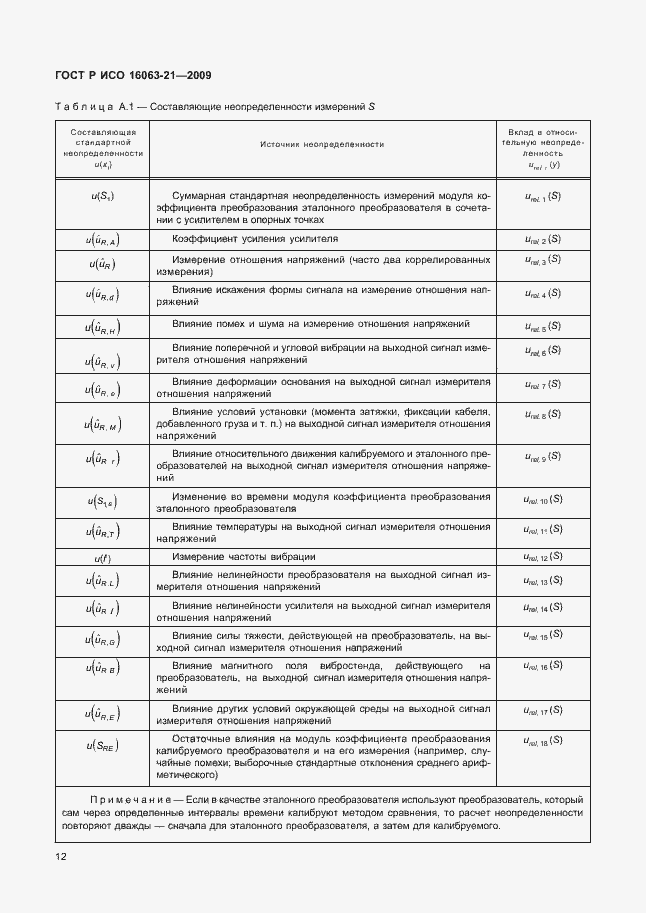 Страница 16 ГОСТ Р ИСО 16063-21-2009