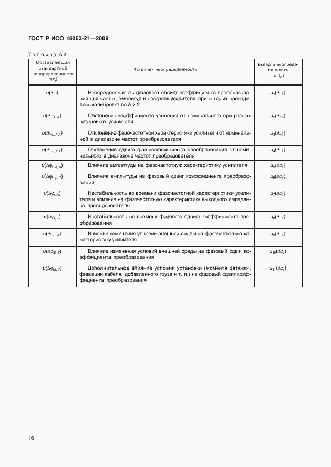 Страница 20 ГОСТ Р ИСО 16063-21-2009