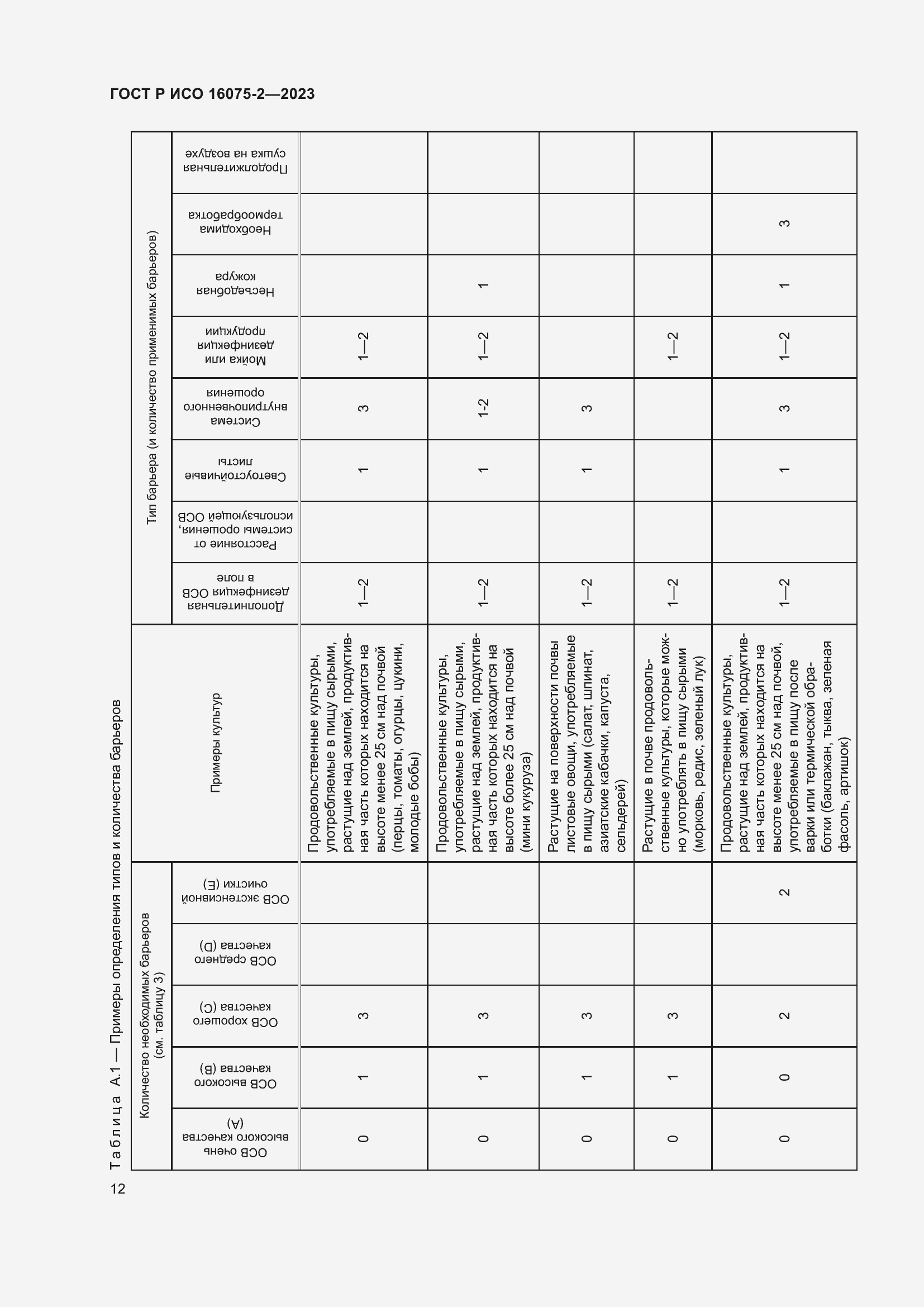 Страница 18 ГОСТ Р ИСО 16075-2-2023
