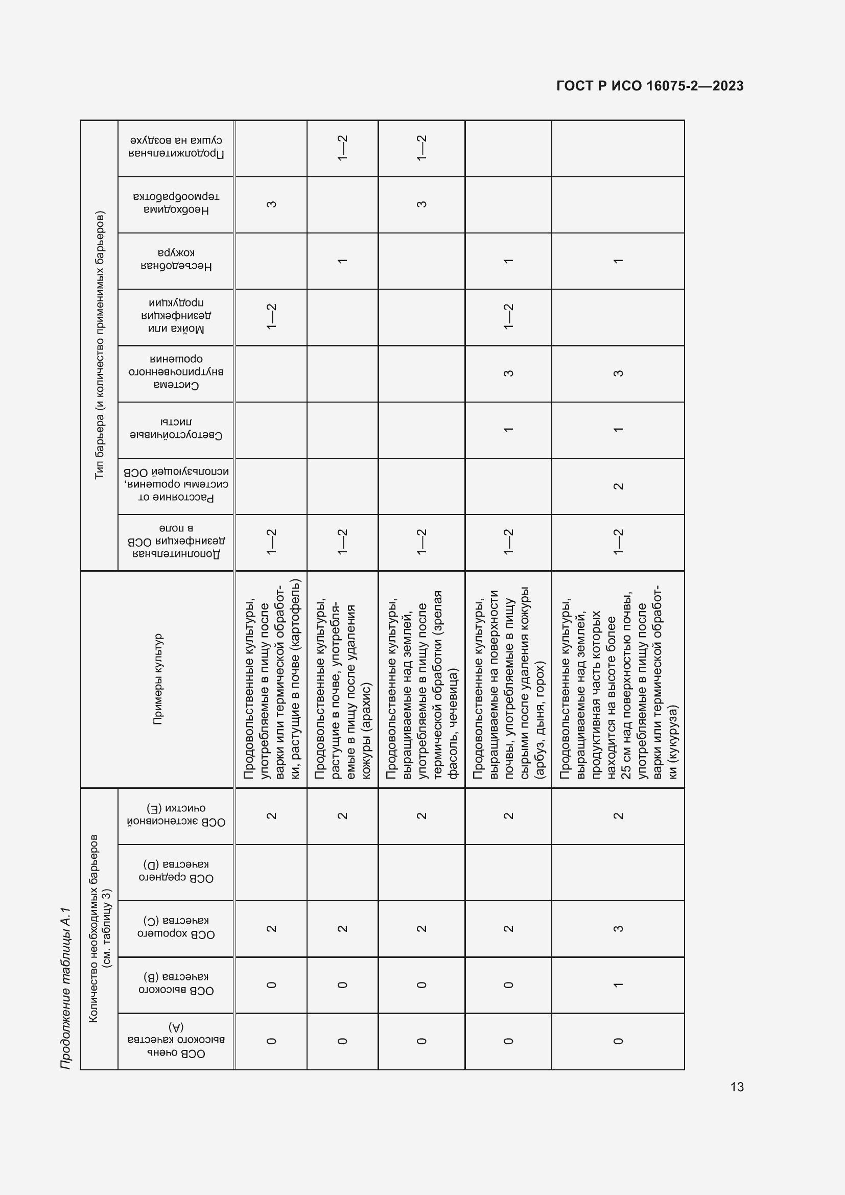 Страница 19 ГОСТ Р ИСО 16075-2-2023