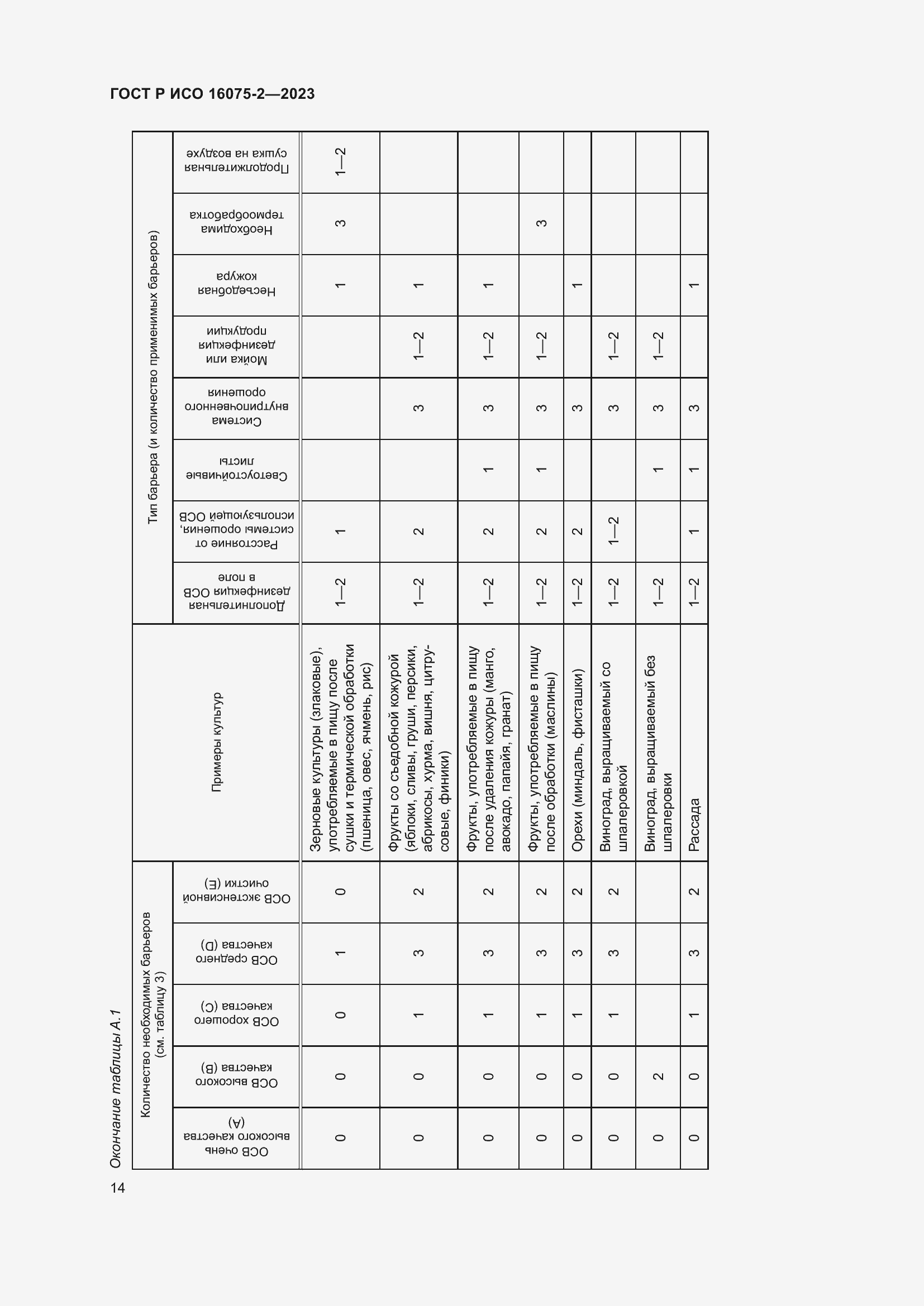 Страница 20 ГОСТ Р ИСО 16075-2-2023