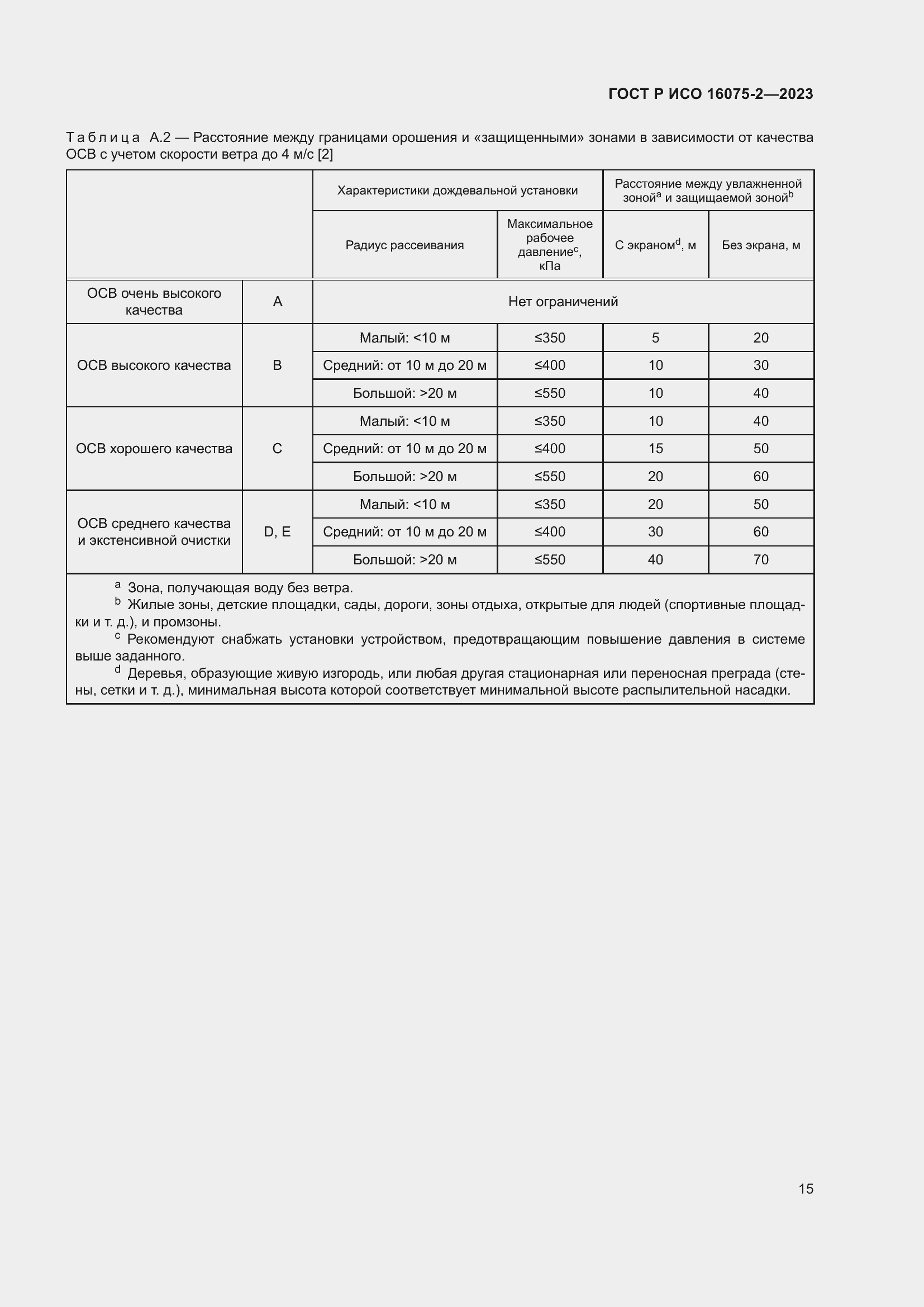 Страница 21 ГОСТ Р ИСО 16075-2-2023