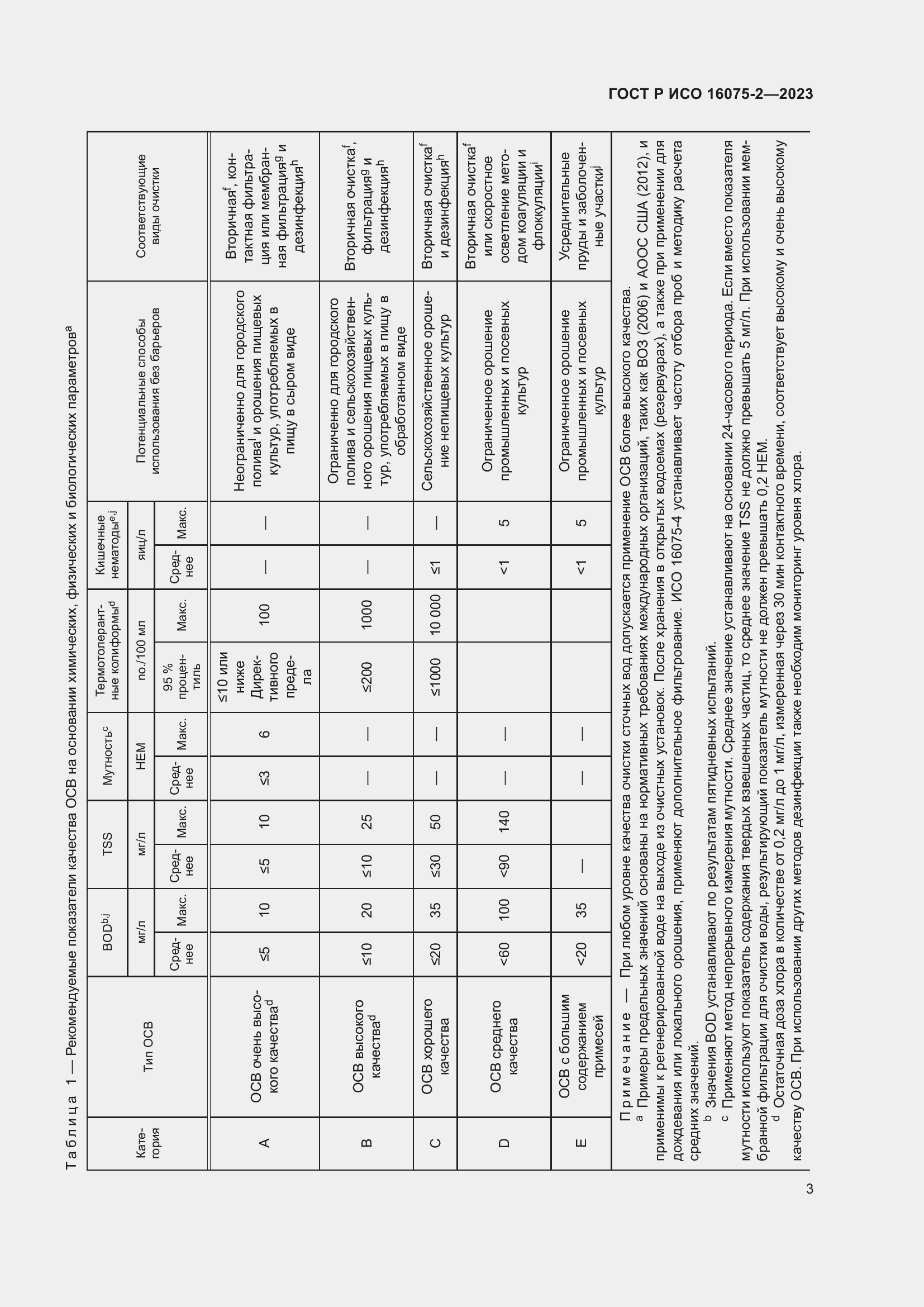 Страница 9 ГОСТ Р ИСО 16075-2-2023