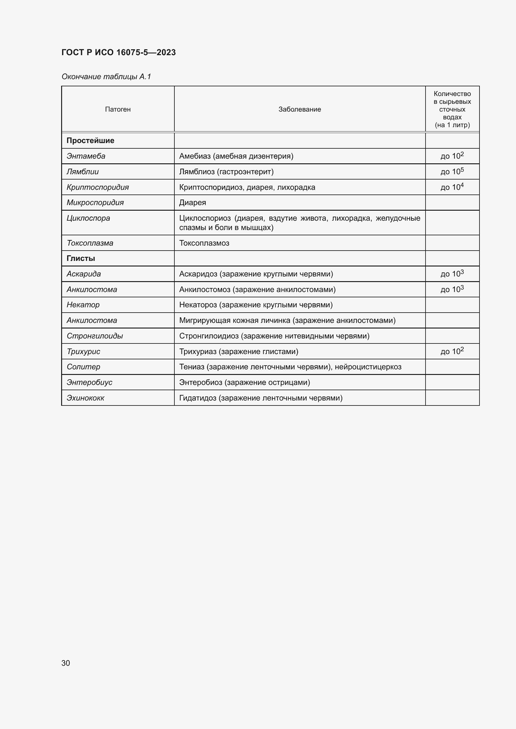 Страница 34 ГОСТ Р ИСО 16075-5-2023