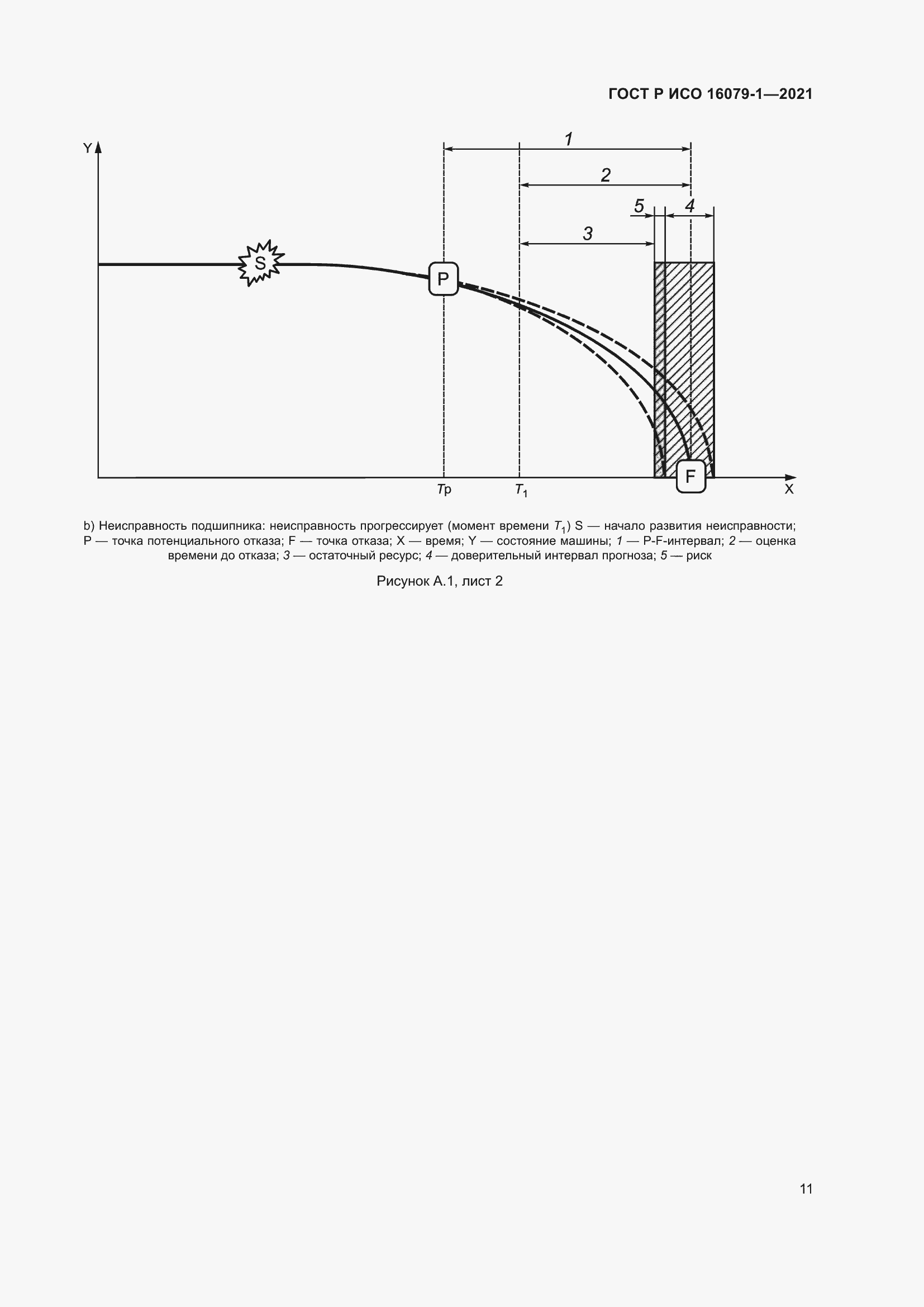 Страница 17 ГОСТ Р ИСО 16079-1-2021