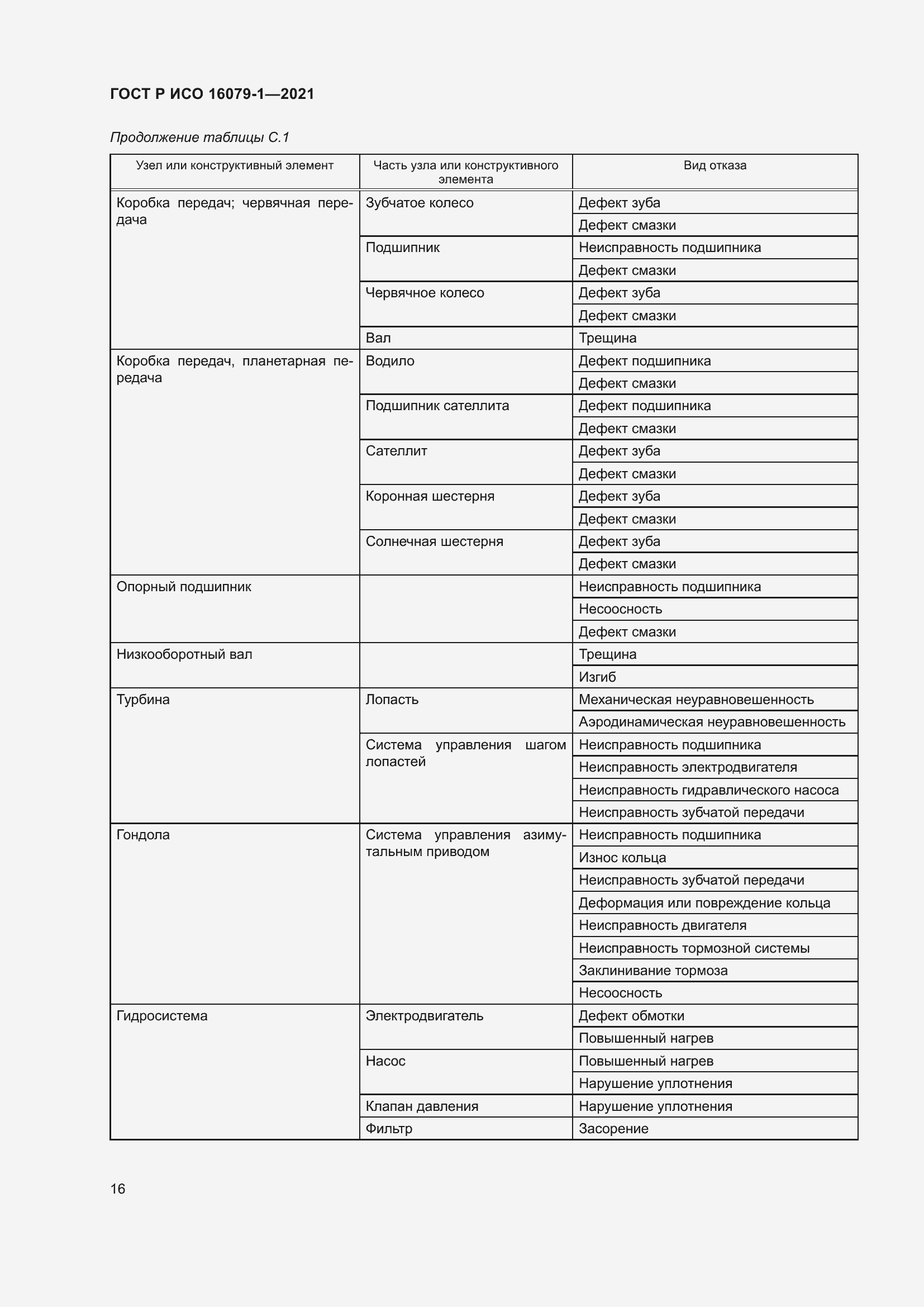 Страница 22 ГОСТ Р ИСО 16079-1-2021