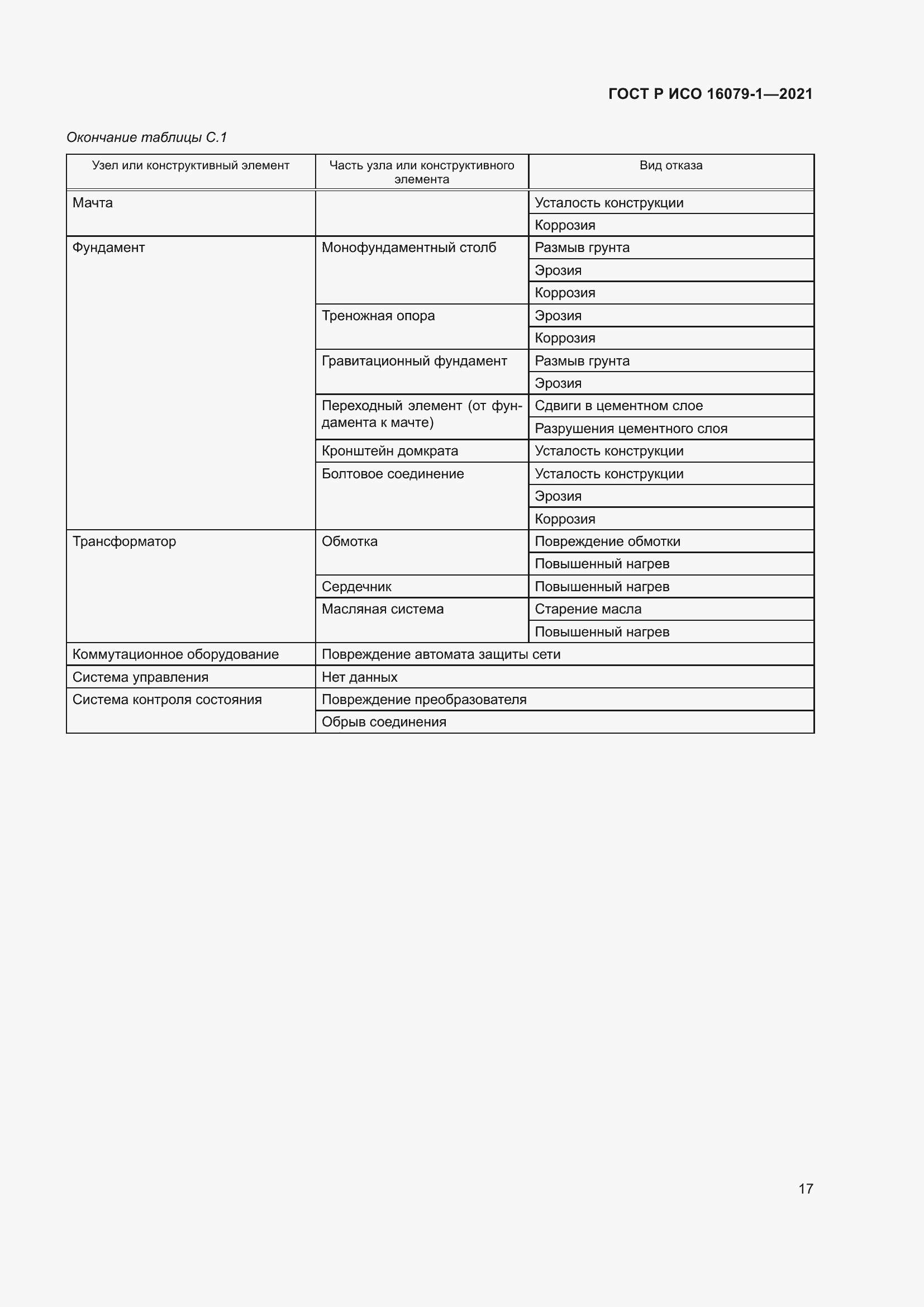 Страница 23 ГОСТ Р ИСО 16079-1-2021