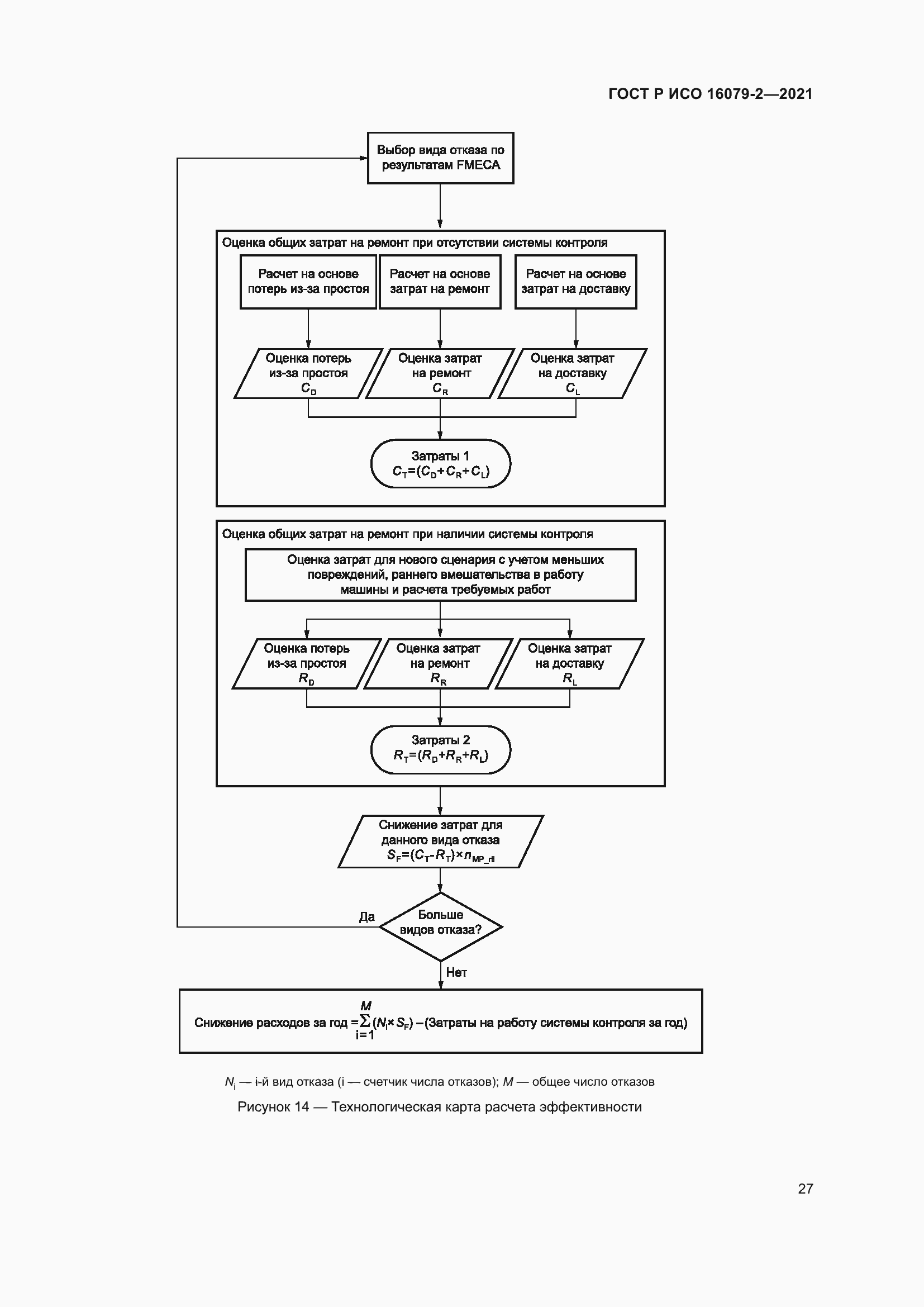 Страница 35 ГОСТ Р ИСО 16079-2-2021