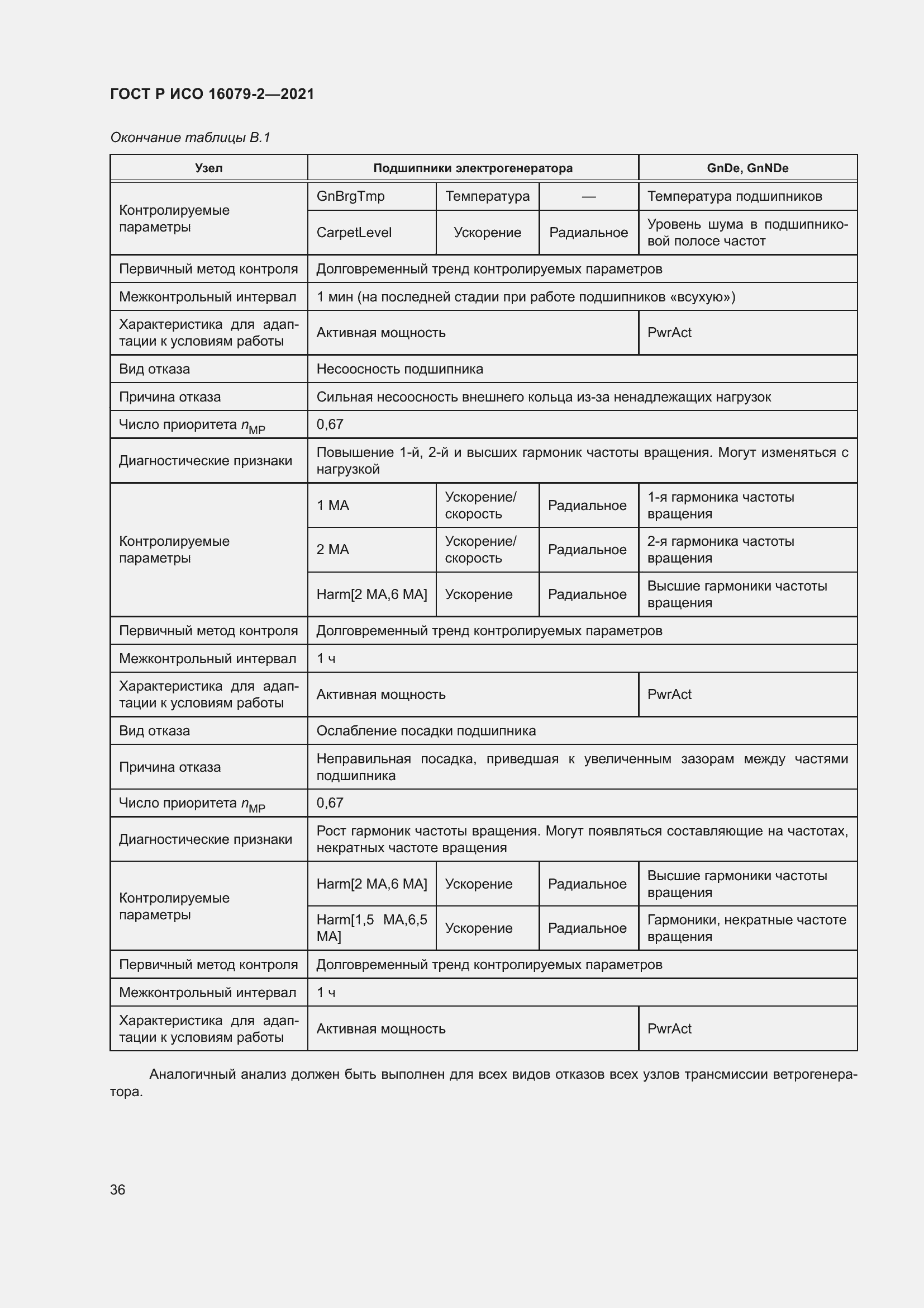 Страница 44 ГОСТ Р ИСО 16079-2-2021