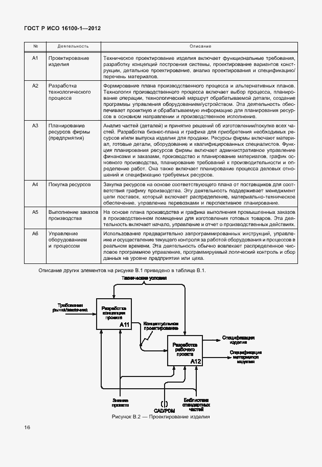 Страница 21 ГОСТ Р ИСО 16100-1-2012