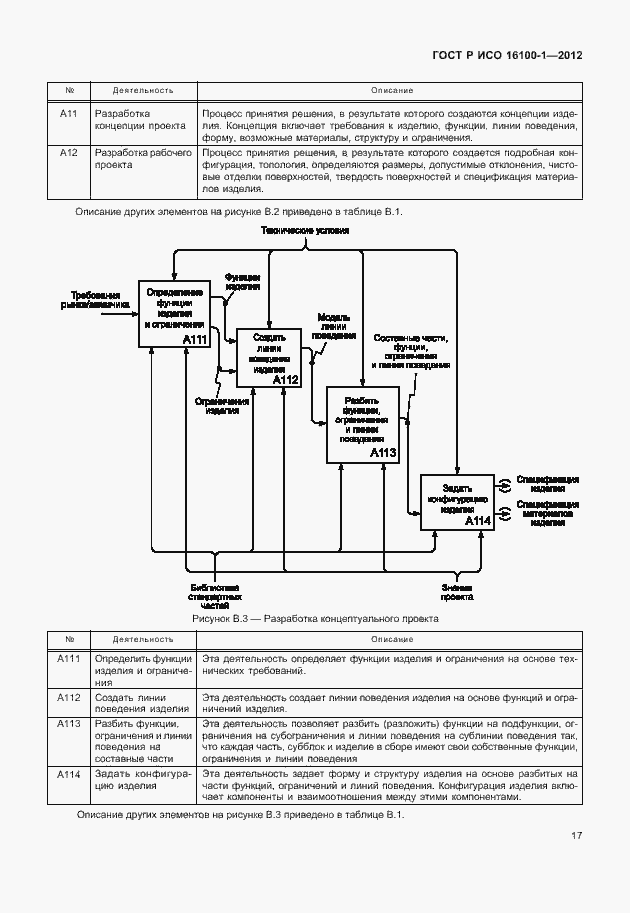 Страница 22 ГОСТ Р ИСО 16100-1-2012