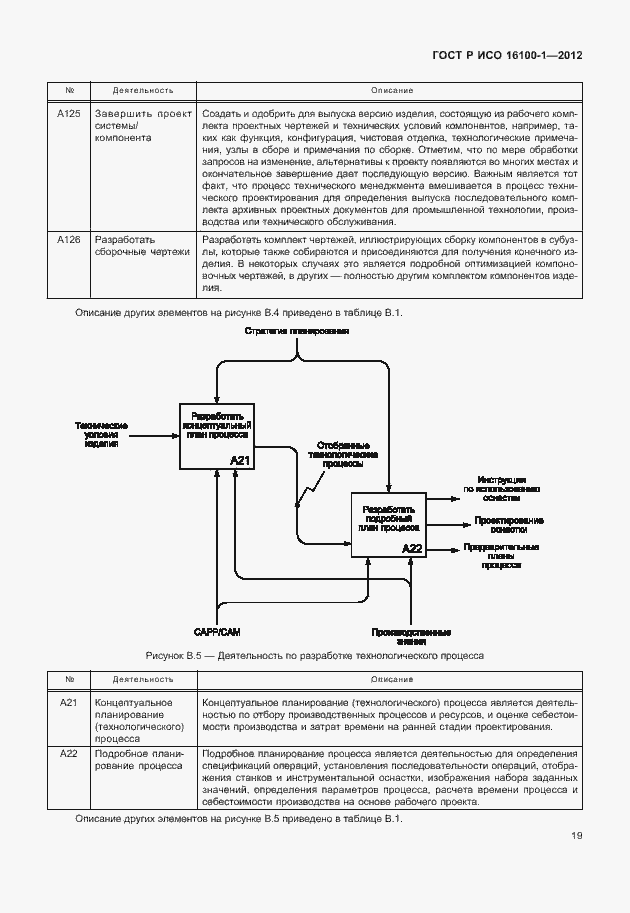 Страница 24 ГОСТ Р ИСО 16100-1-2012