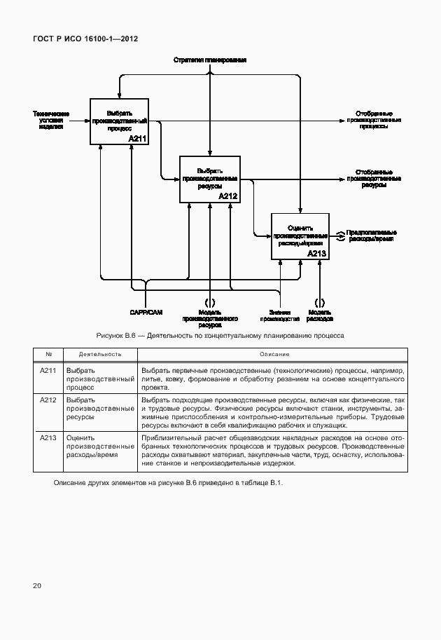 Страница 25 ГОСТ Р ИСО 16100-1-2012