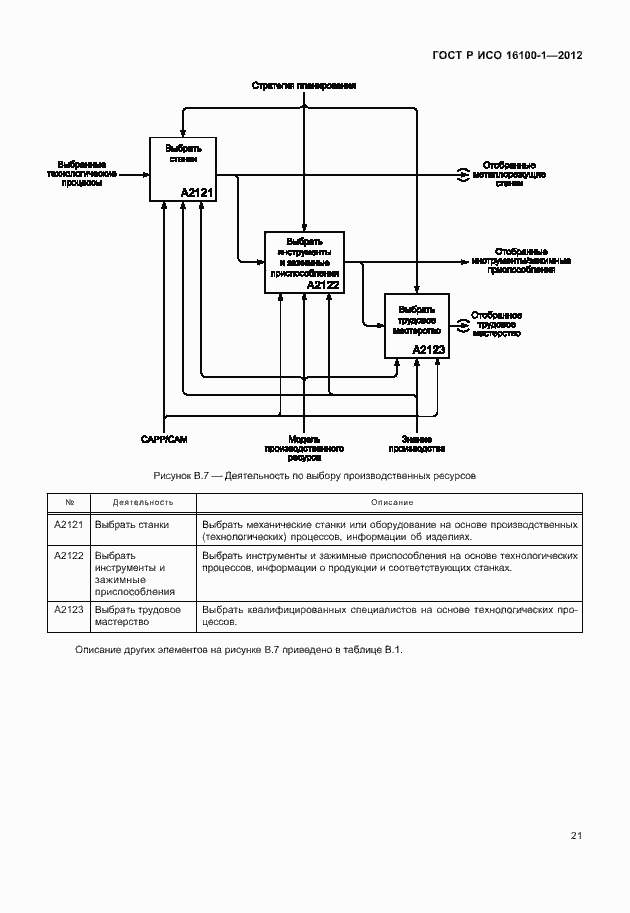Страница 26 ГОСТ Р ИСО 16100-1-2012