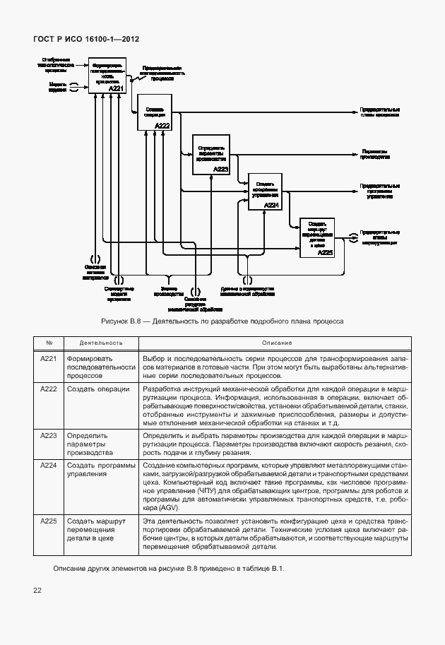 Страница 27 ГОСТ Р ИСО 16100-1-2012
