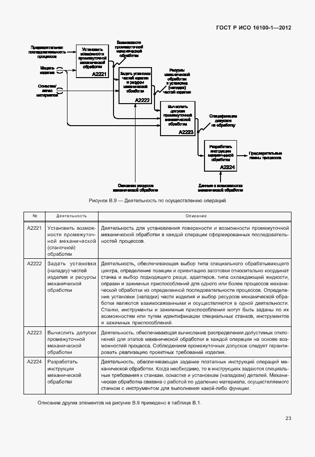 Страница 28 ГОСТ Р ИСО 16100-1-2012