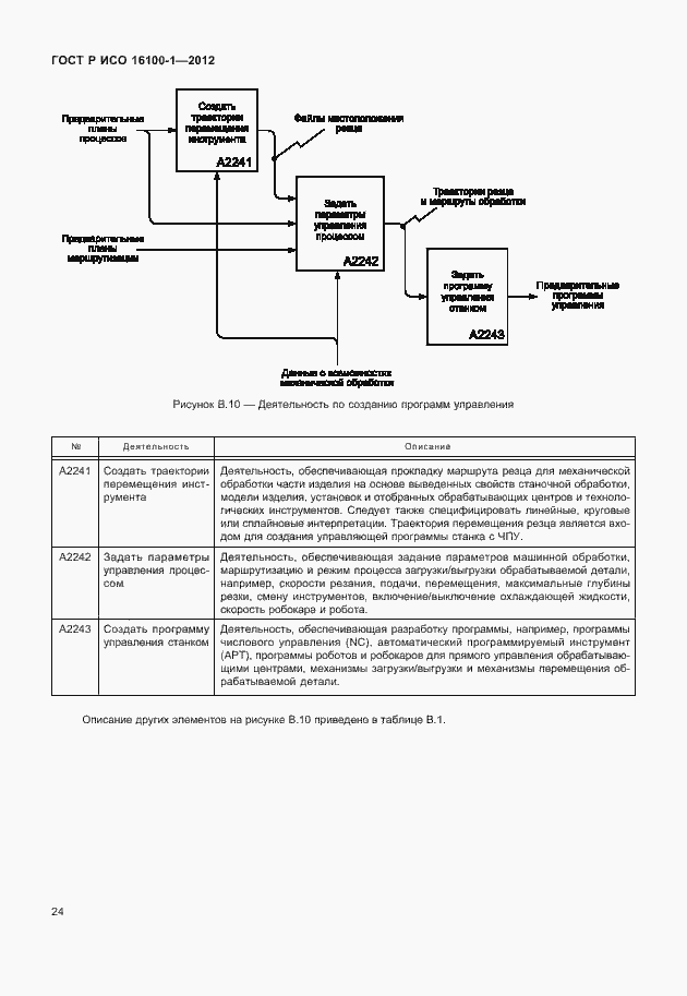 Страница 29 ГОСТ Р ИСО 16100-1-2012