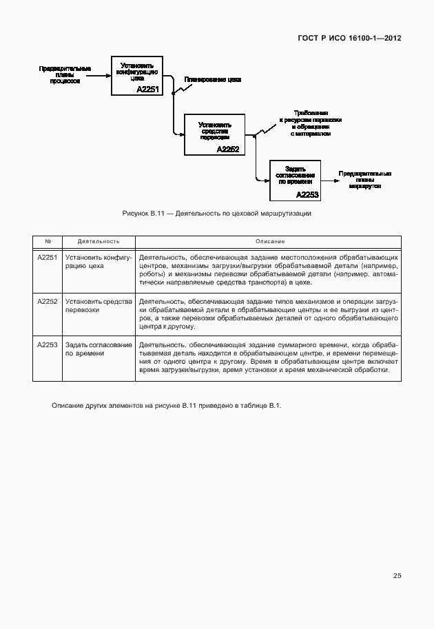 Страница 30 ГОСТ Р ИСО 16100-1-2012