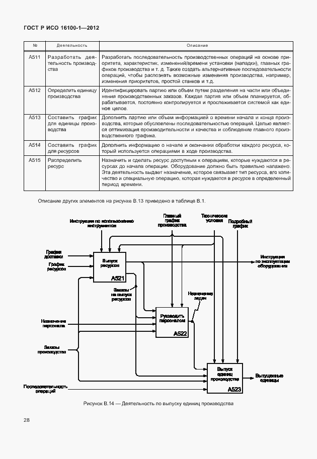 Страница 33 ГОСТ Р ИСО 16100-1-2012