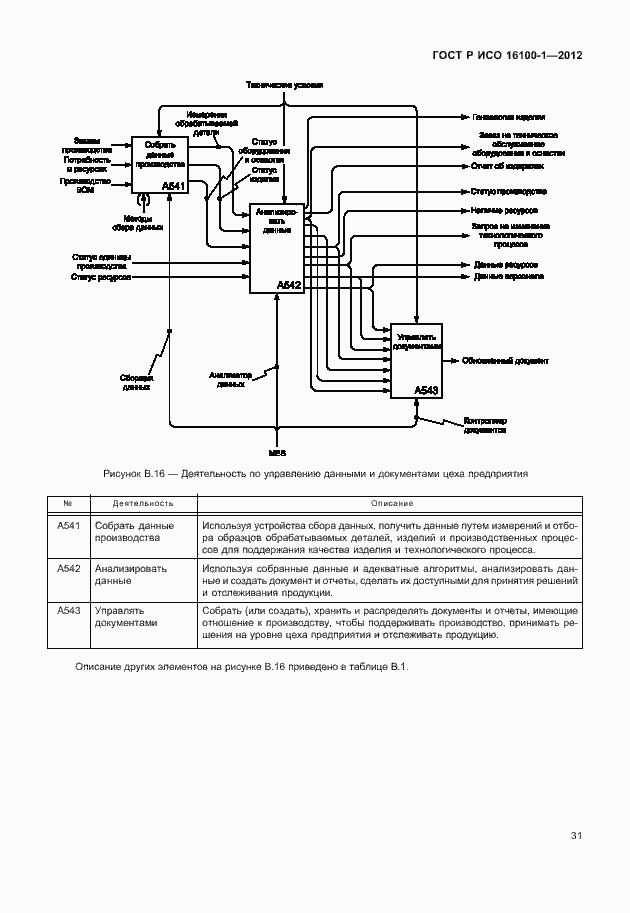 Страница 36 ГОСТ Р ИСО 16100-1-2012