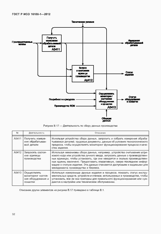 Страница 37 ГОСТ Р ИСО 16100-1-2012