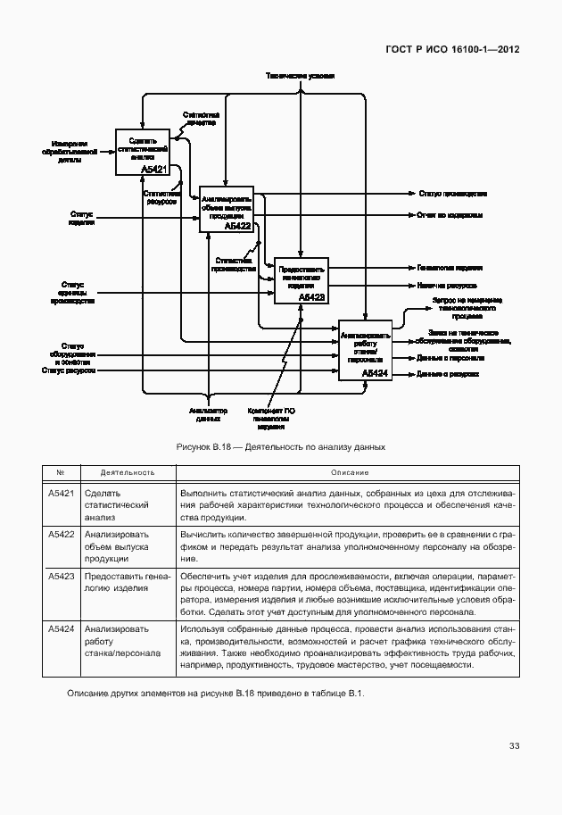 Страница 38 ГОСТ Р ИСО 16100-1-2012