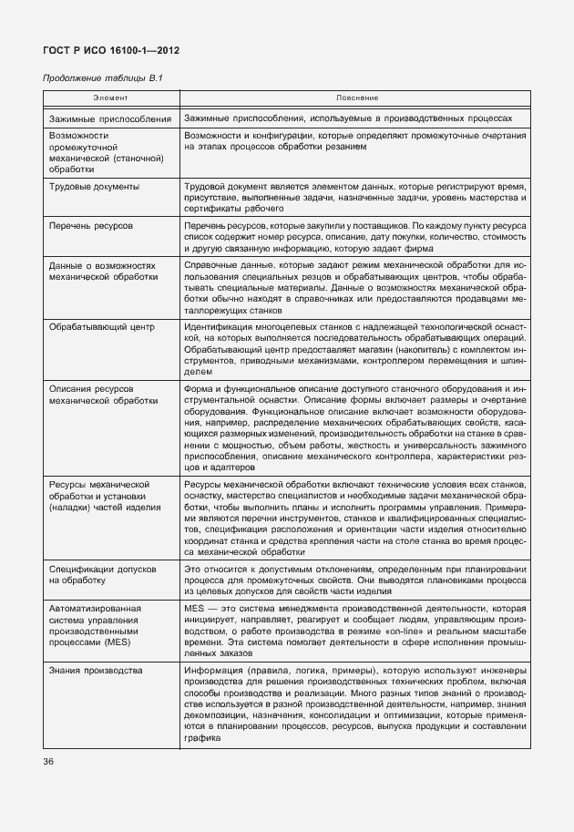 Страница 41 ГОСТ Р ИСО 16100-1-2012