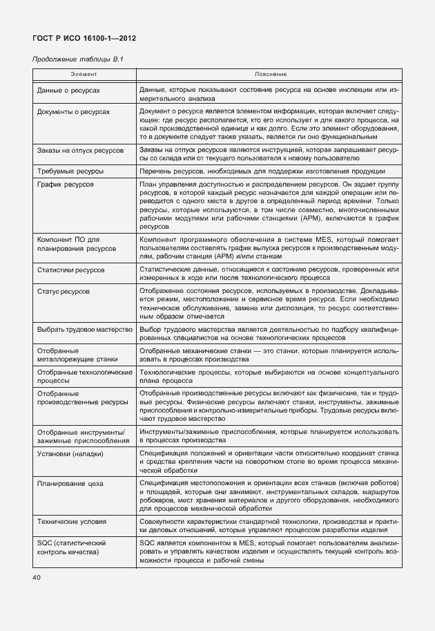 Страница 45 ГОСТ Р ИСО 16100-1-2012