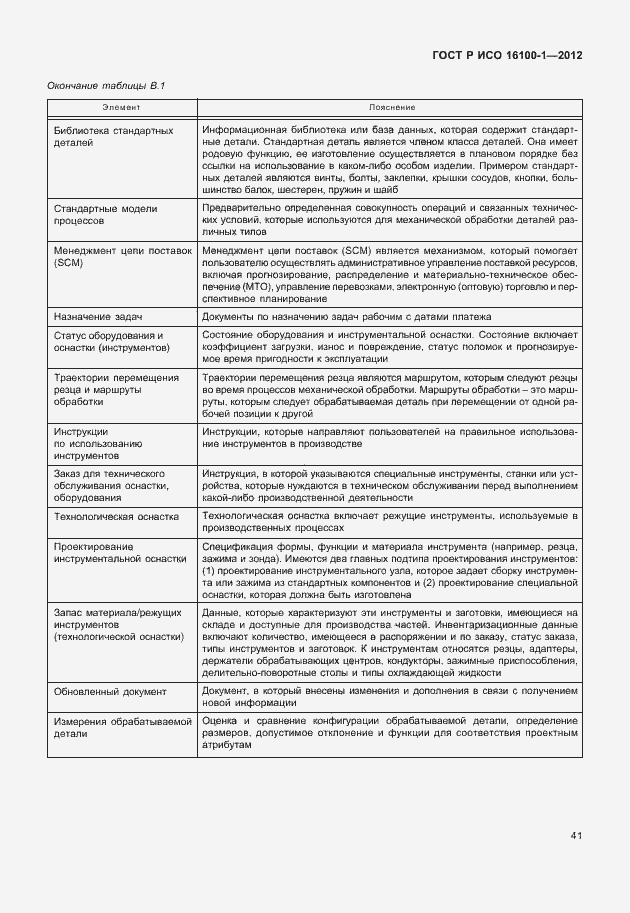 Страница 46 ГОСТ Р ИСО 16100-1-2012