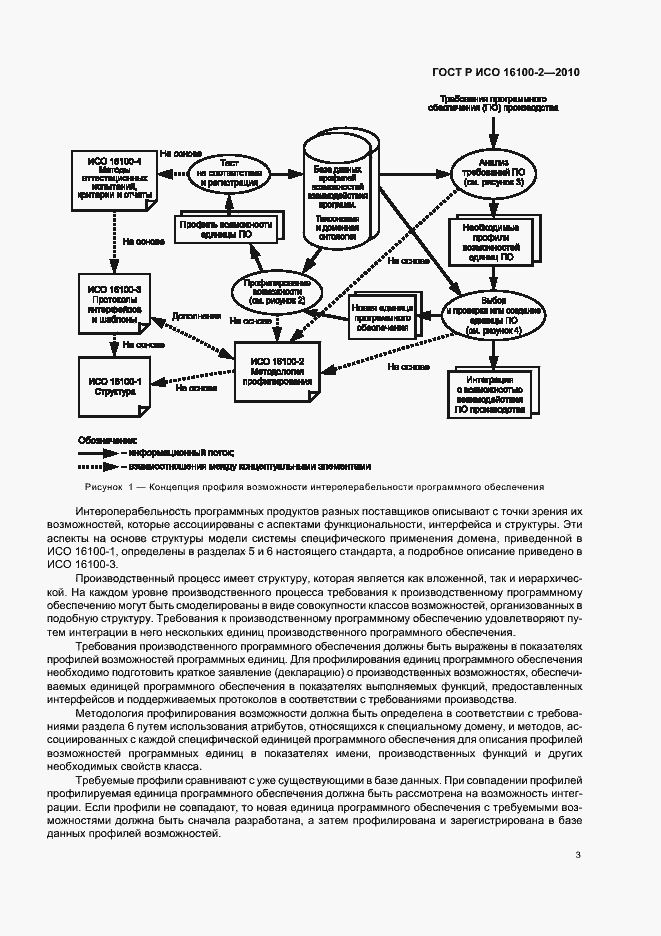 Страница 7 ГОСТ Р ИСО 16100-2-2010