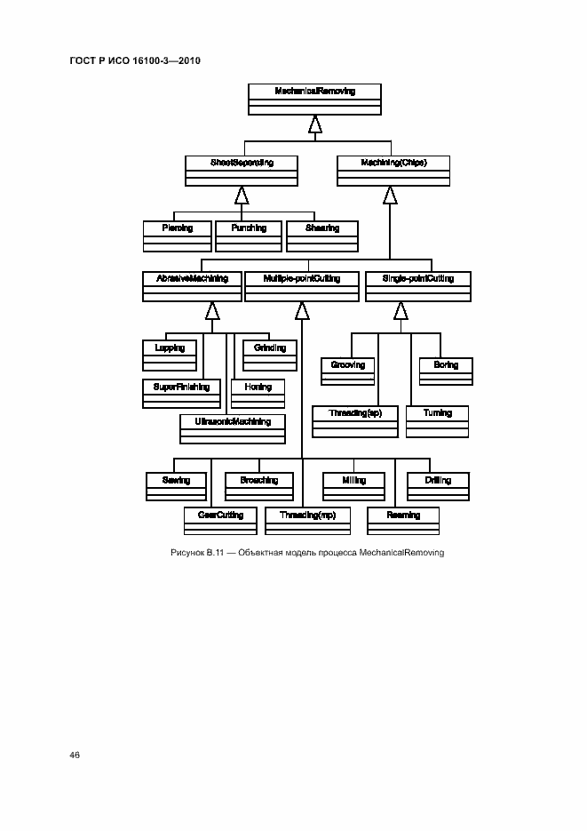 Страница 50 ГОСТ Р ИСО 16100-3-2010
