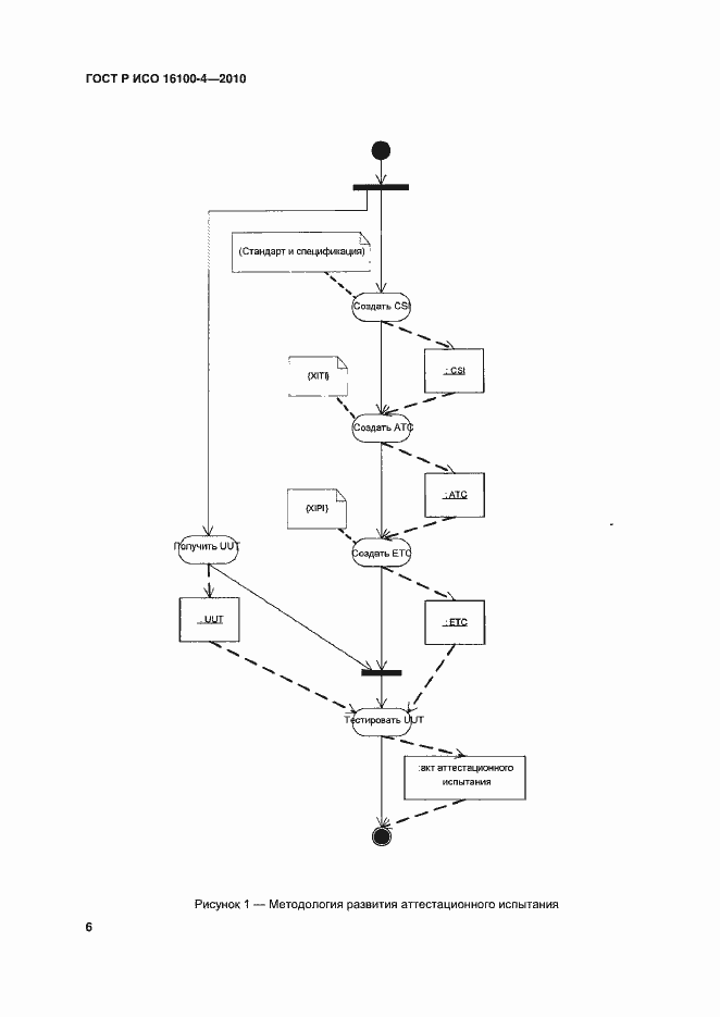 Страница 10 ГОСТ Р ИСО 16100-4-2010